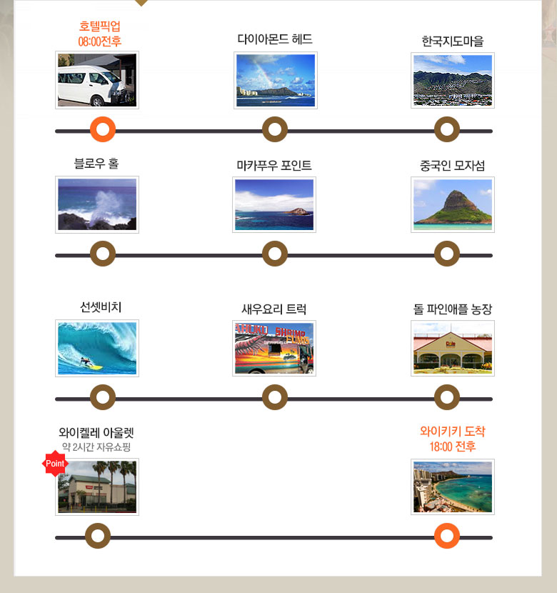 오아후섬 일주 일일관광-와이켈레 코스