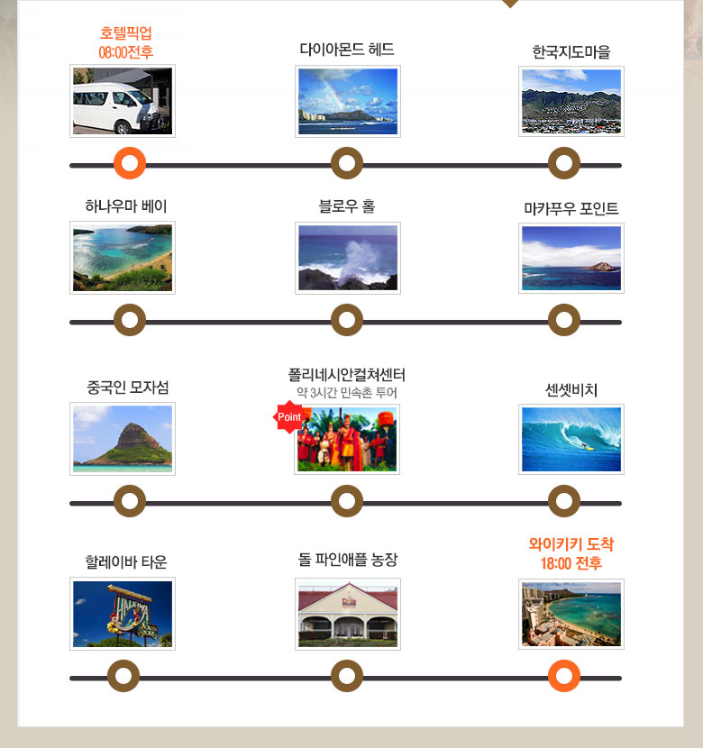 오아후섬 일주 일일관광-폴리네시안센터 코스